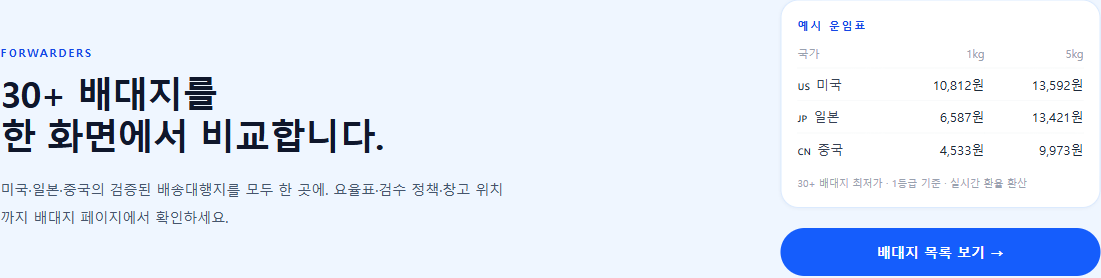 미국·일본·중국 30곳이 넘는 배대지 요금을 같은 조건으로 비교한 표