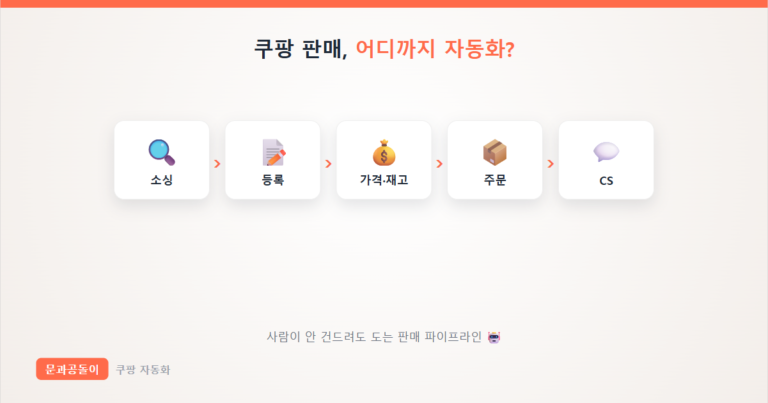 쿠팡 판매 자동화 전 과정 파이프라인 썸네일