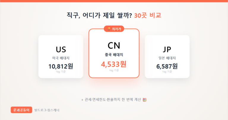 직구 배대지 가격 비교 — 최저가 강조 썸네일