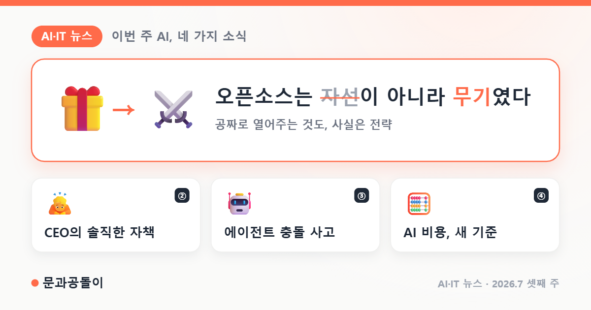 AI 소식 다이제스트 썸네일 — 선물처럼 열린 오픈소스가 사실은 전략 무기라는 이번 주 AI 네 가지 소식 요약